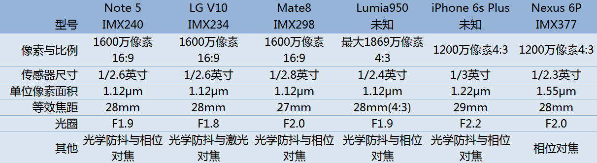 iphone8摄像头参数,iphone11摄像头参数 摄像头参数对比